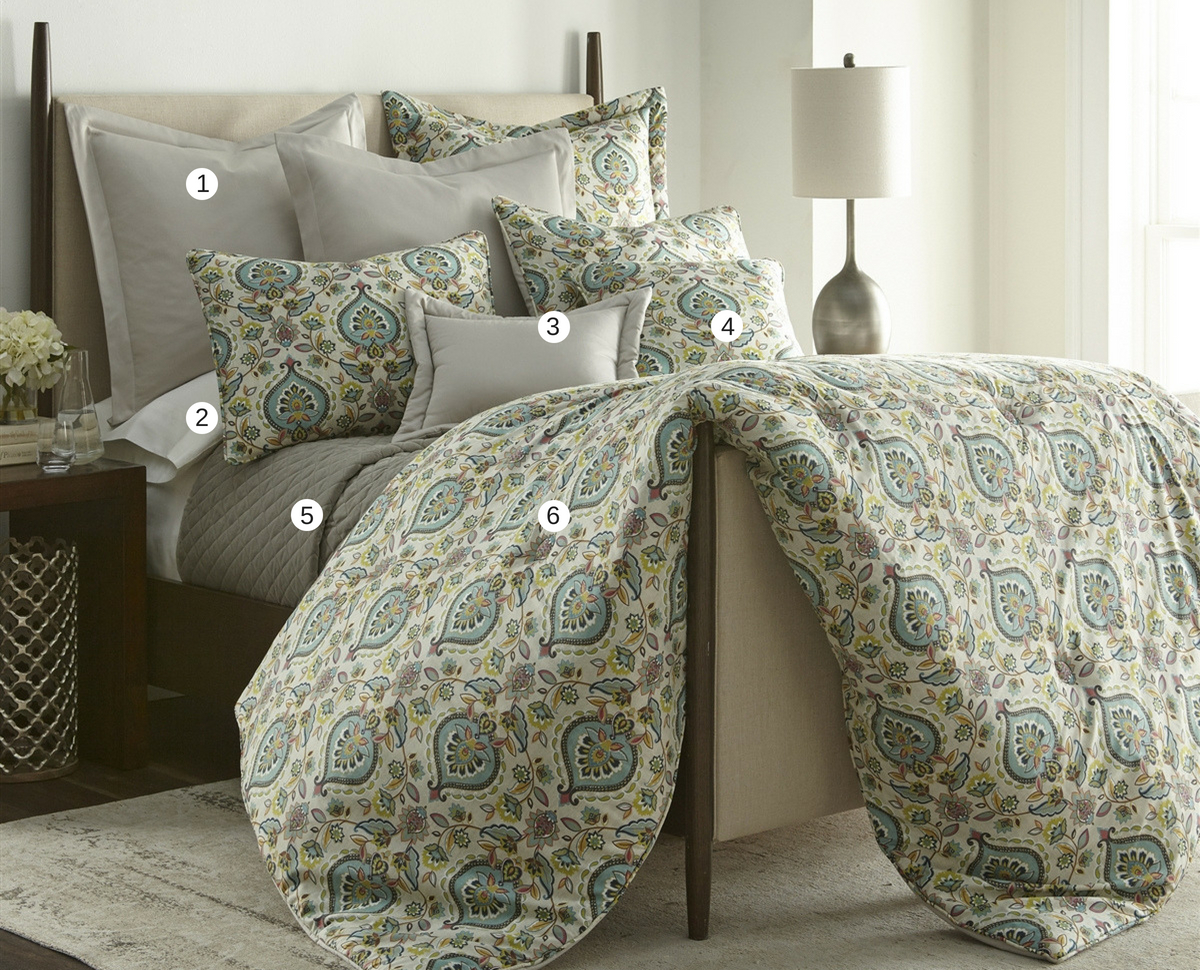 Visual breakdown of parts of bedding with comforter and coverlet